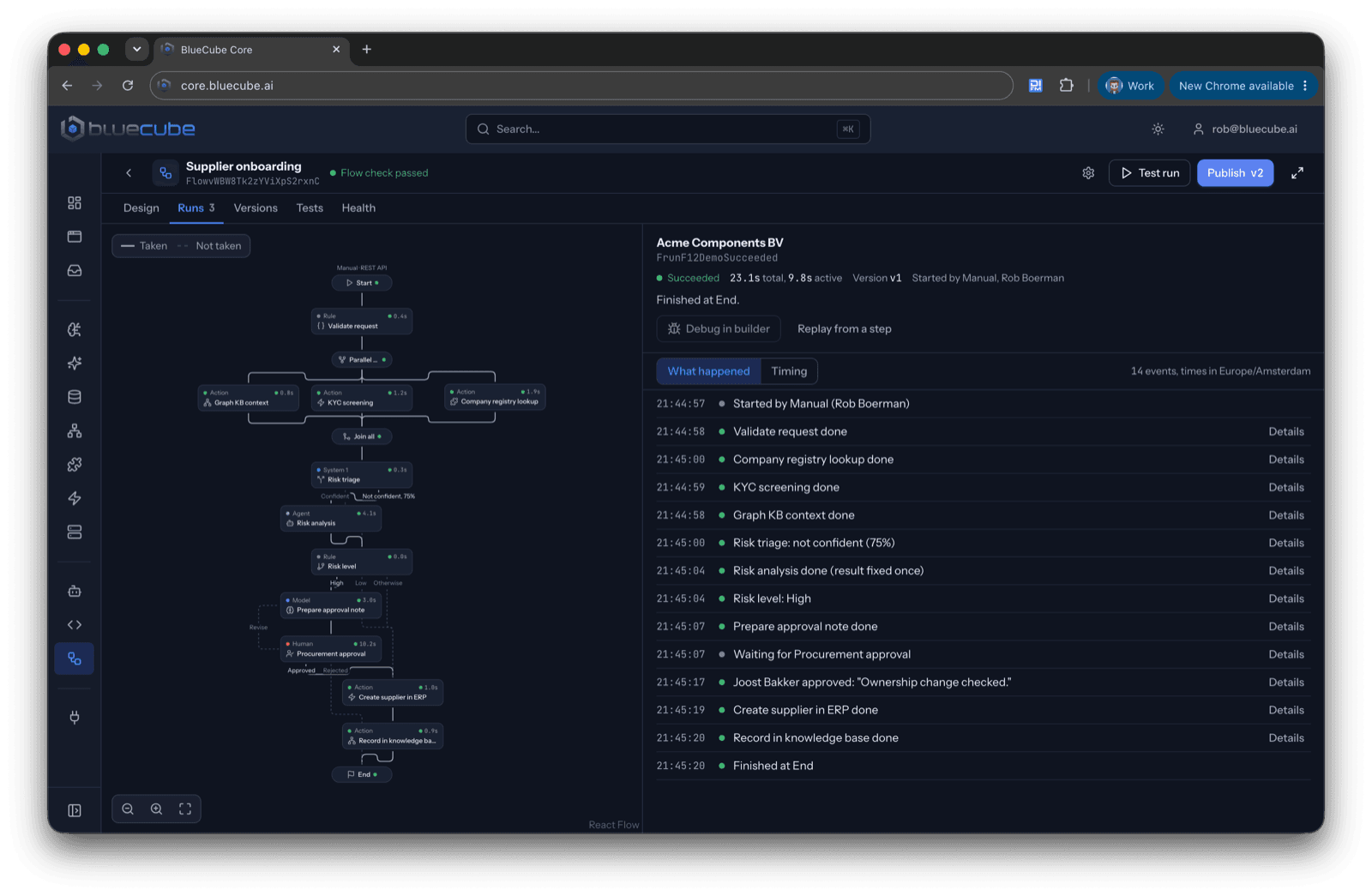 One run of a supplier onboarding flow in CORE: the path it took through each step with its timing, and a log of every event, including the procurement approval by a person